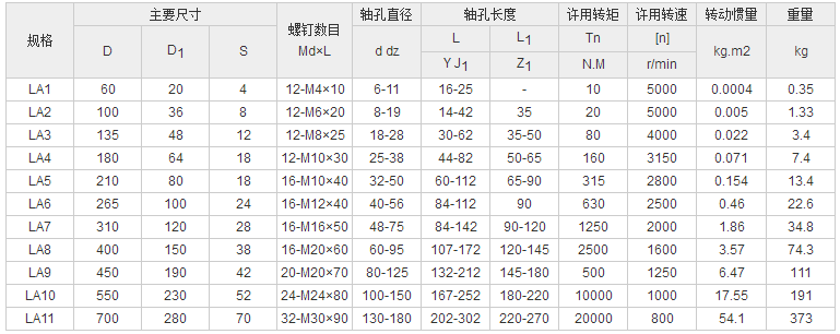 LLA冶金设备用轮胎式联轴器