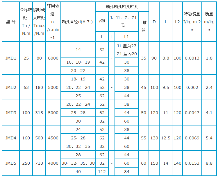 JMIJ型接中间轴型膜片联轴器