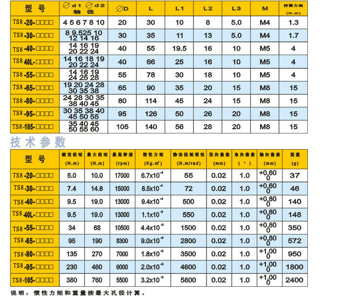 TS8定位螺丝固定型梅花联轴器1