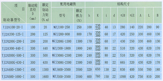 TJ2A系列节能电磁制动器