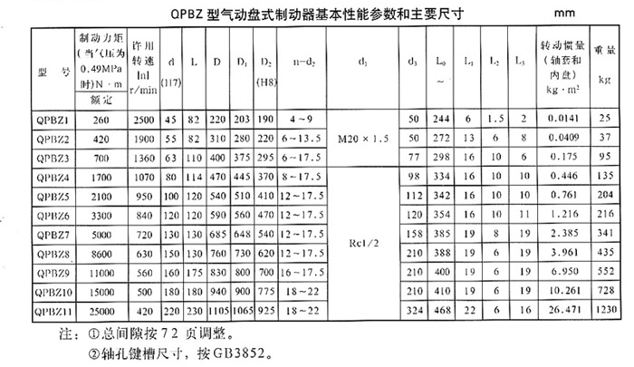 QPBZ型气动盘式制动器