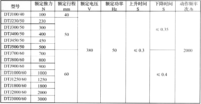 节能型长行程电磁推动器2