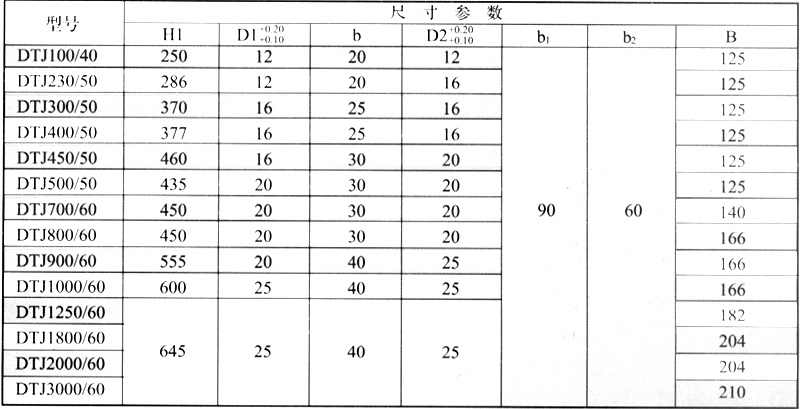 节能型长行程电磁推动器1