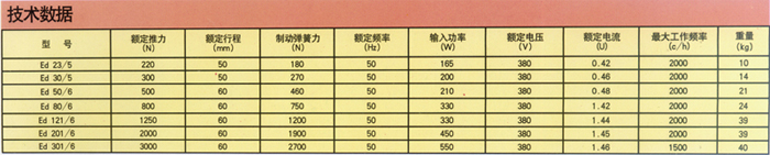 Ed电力液压块式制动器1