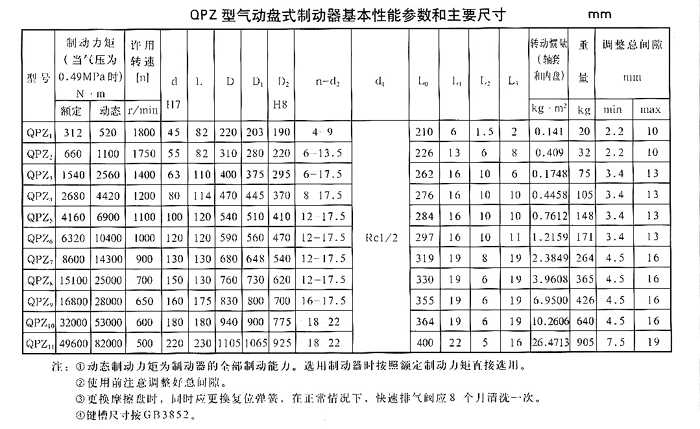 QPZ型气动盘式制动器1