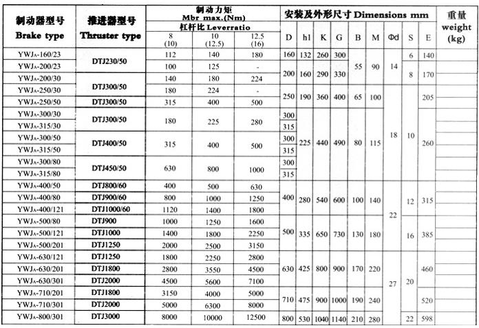 长行程电磁液压块式制动器