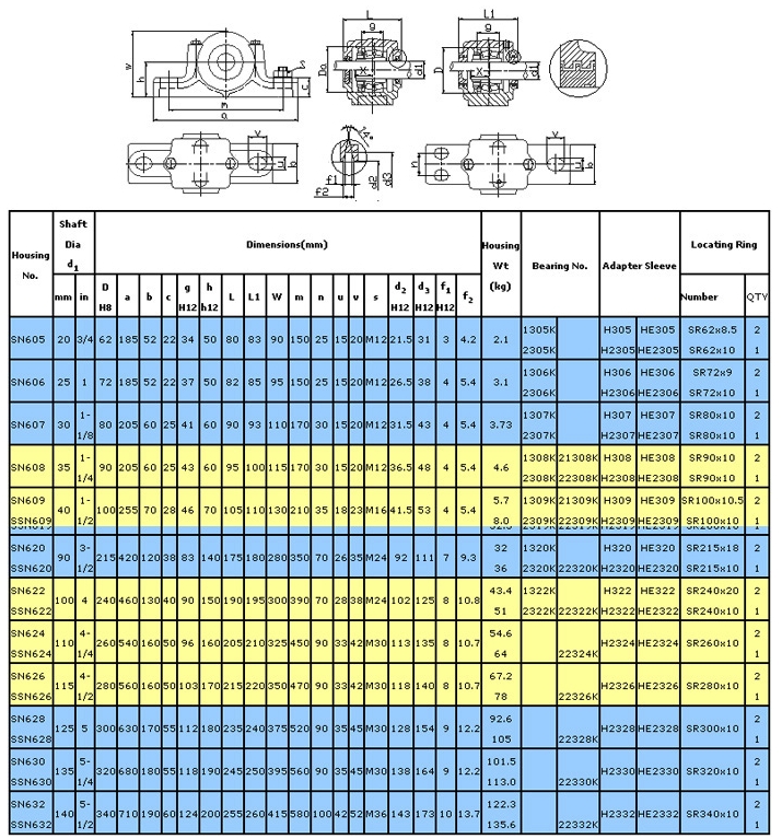 SN600系列轴承座