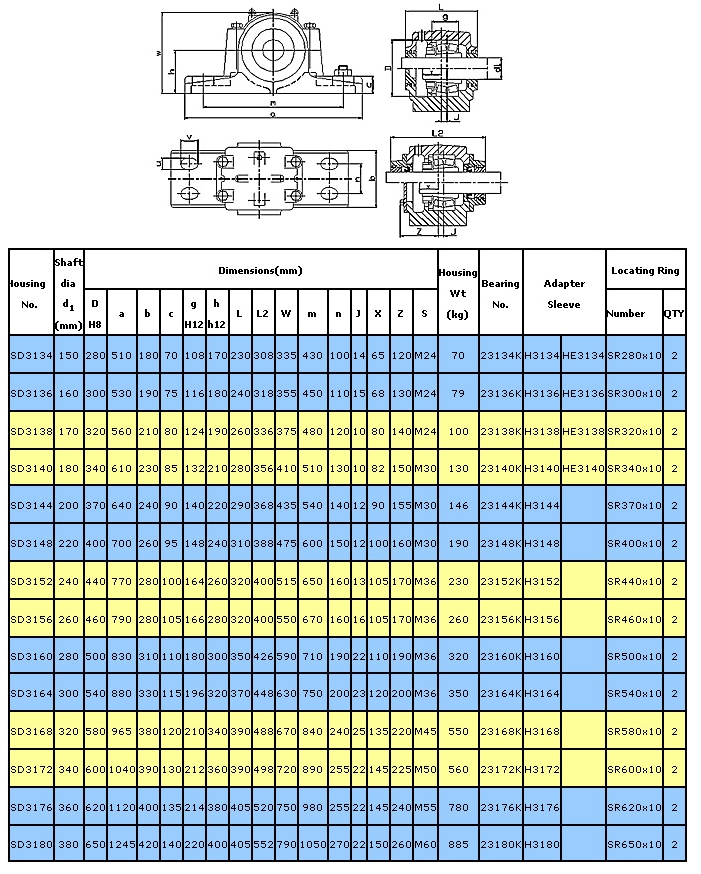 SD3100剖分式轴承座