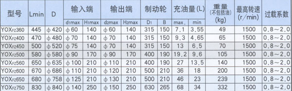 复合泄液式+制动轮1