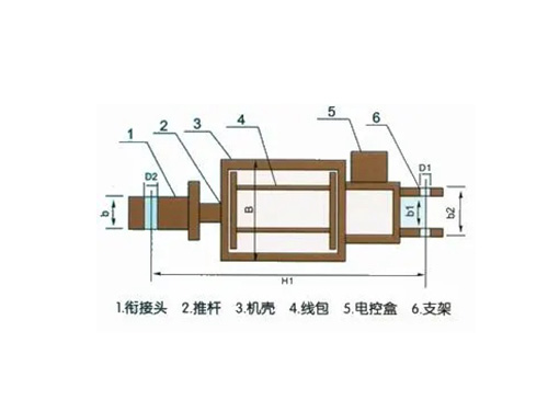 节能型长行程电磁推动器